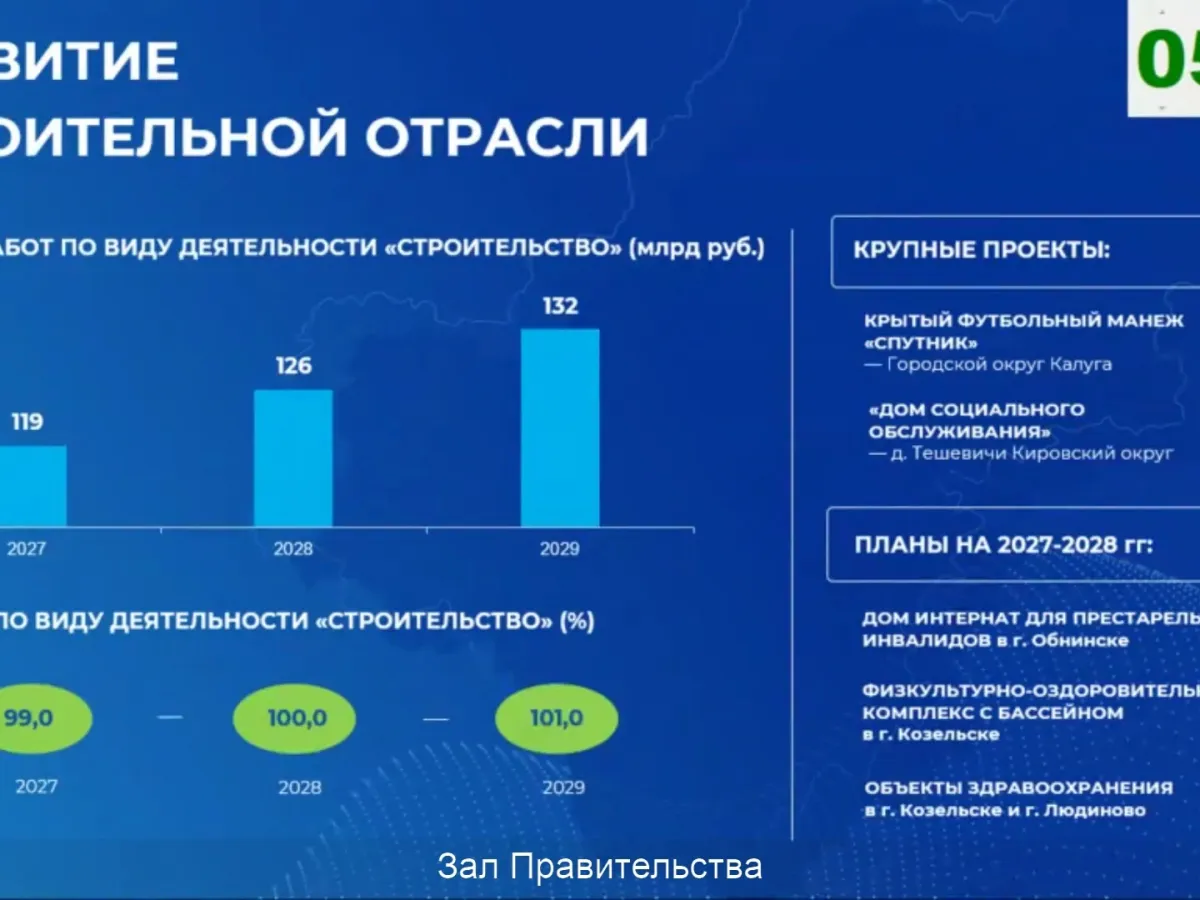 В Обнинске в ближайшие годы начнут строить дом-интернат для престарелых и инвалидов