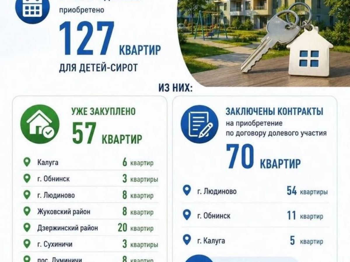 Жилье для детей-сирот — Настоящий Обнинск