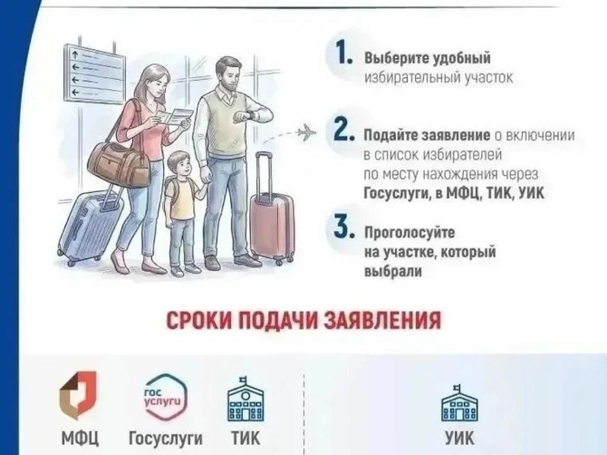 Начался приём заявлений для голосования по месту нахождения на выборах депутатов Государственной Думы — Настоящий Обнинск