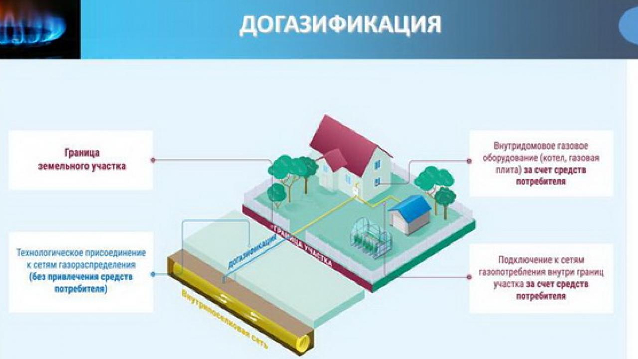 Владислав Шапша поручил ускорить работу по газификации СНТ — Настоящий Обнинск