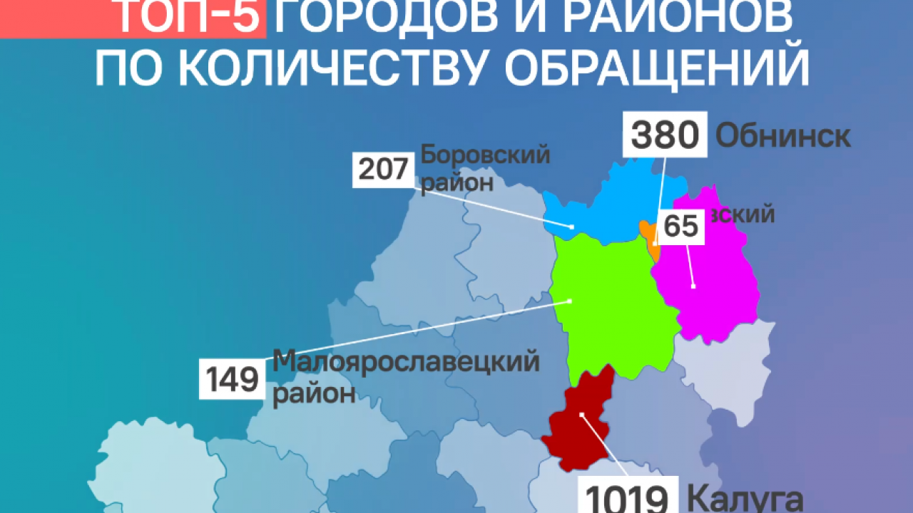 ЦУР Калужской области: проблемы с транспортом и детскими выплатами — Настоящий Обнинск