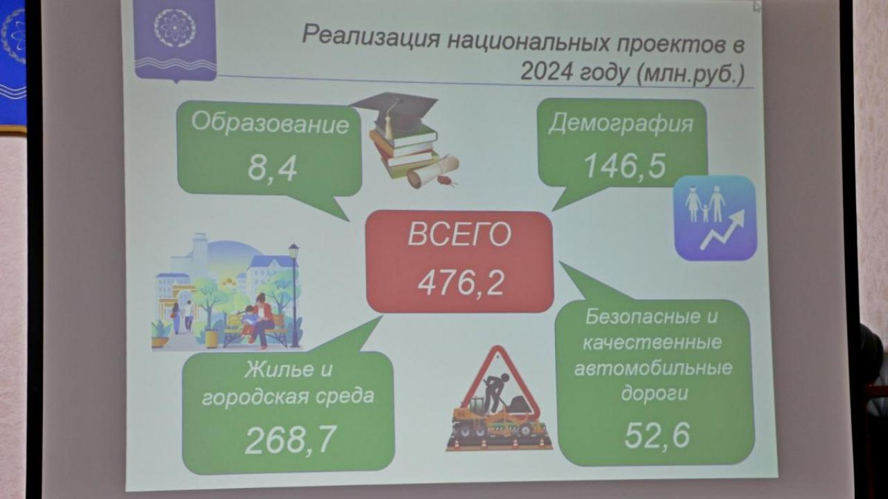Жители поддержали отчёт об исполнении бюджета Обнинска за 2024 год — Настоящий Обнинск