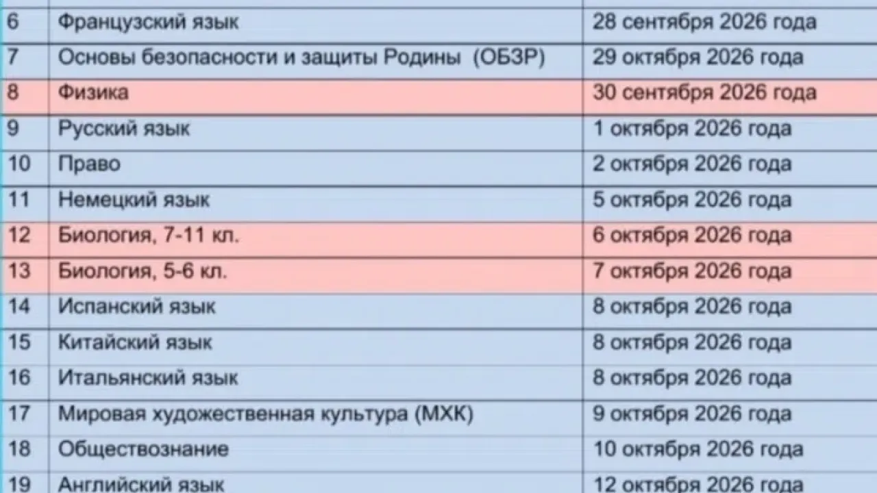 В Калужской области назвали сроки школьного этапа ВсОШ 2026/2027 года