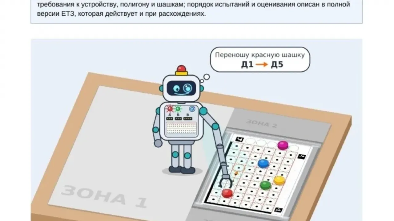 Для участников ВсОШ по информатике опубликовано единое техническое задание — Настоящий Обнинск