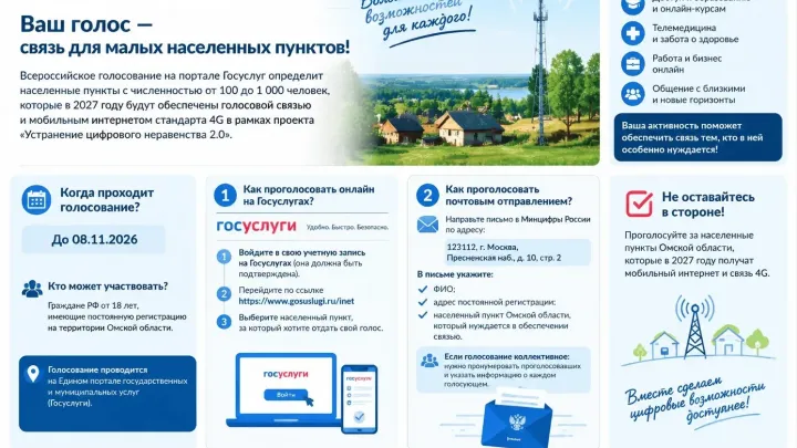Продолжается голосование за деревни и села, где в 2027 году появится мобильный интернет — Омск Сейчас