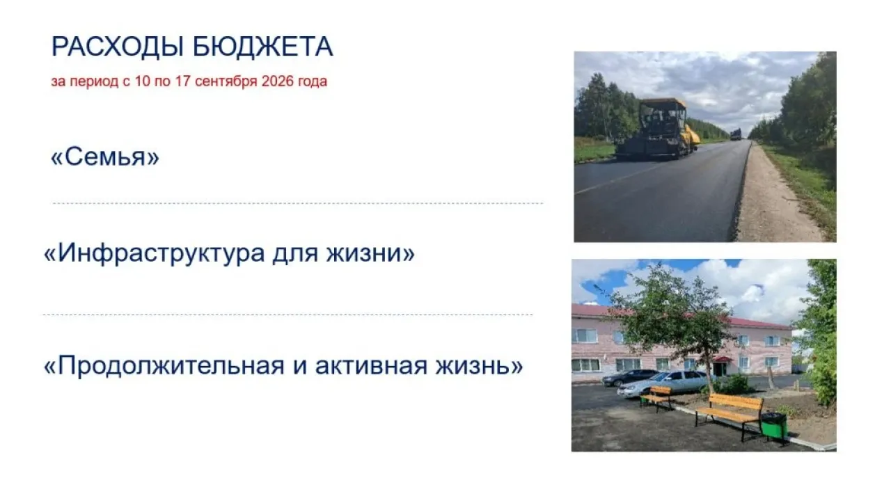 На реализацию нацпроектов в Орловской области за неделю направили 82 млн рублей — Орёл Сейчас