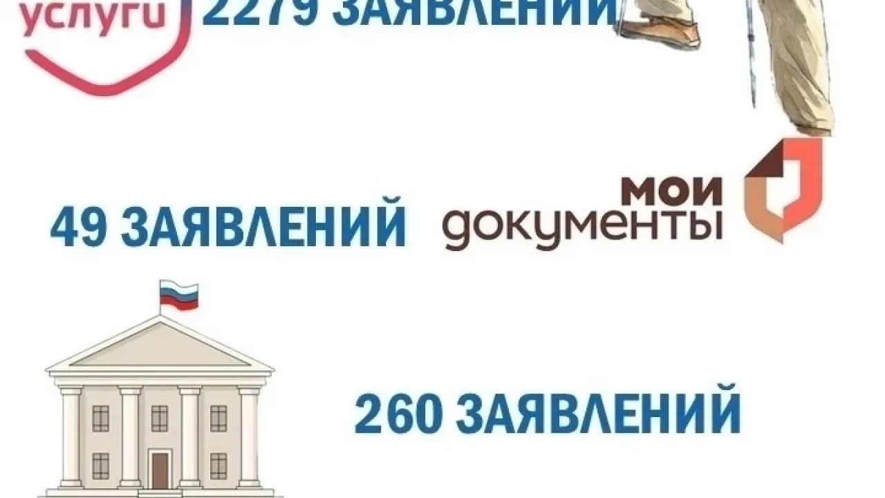 В Орловской области подали почти 2,6 тысячи заявлений через «Мобильный избиратель» — Орёл Сейчас