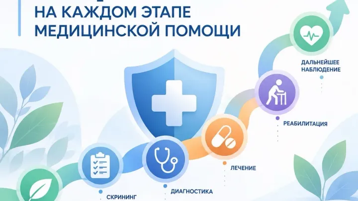В медицинских организациях Ростовской области прошли мероприятия ко Дню безопасности пациентов — Ростов-на-Дону Сейчас