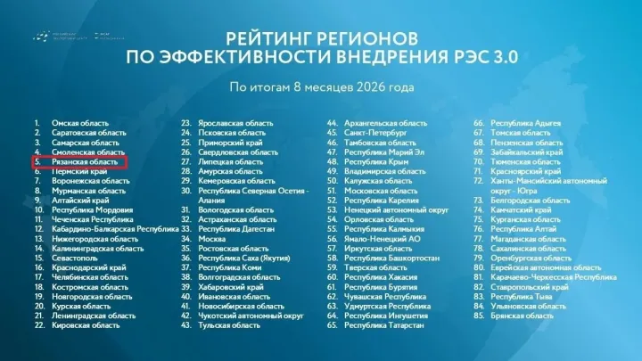 Рязанская область вошла в число лидеров по внедрению экспортного стандарта — Рязань Сейчас
