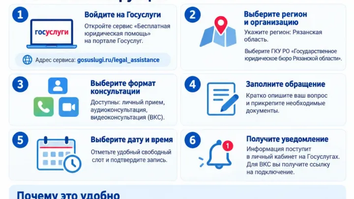 Жители Рязанской области могут записаться на бесплатную юрпомощь через «Госуслуги» — Рязань Сейчас