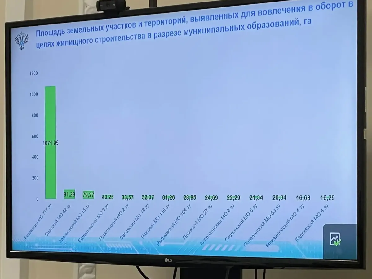 В Рязанской области обсудили земельно-имущественные вопросы и исполнение поручений президента