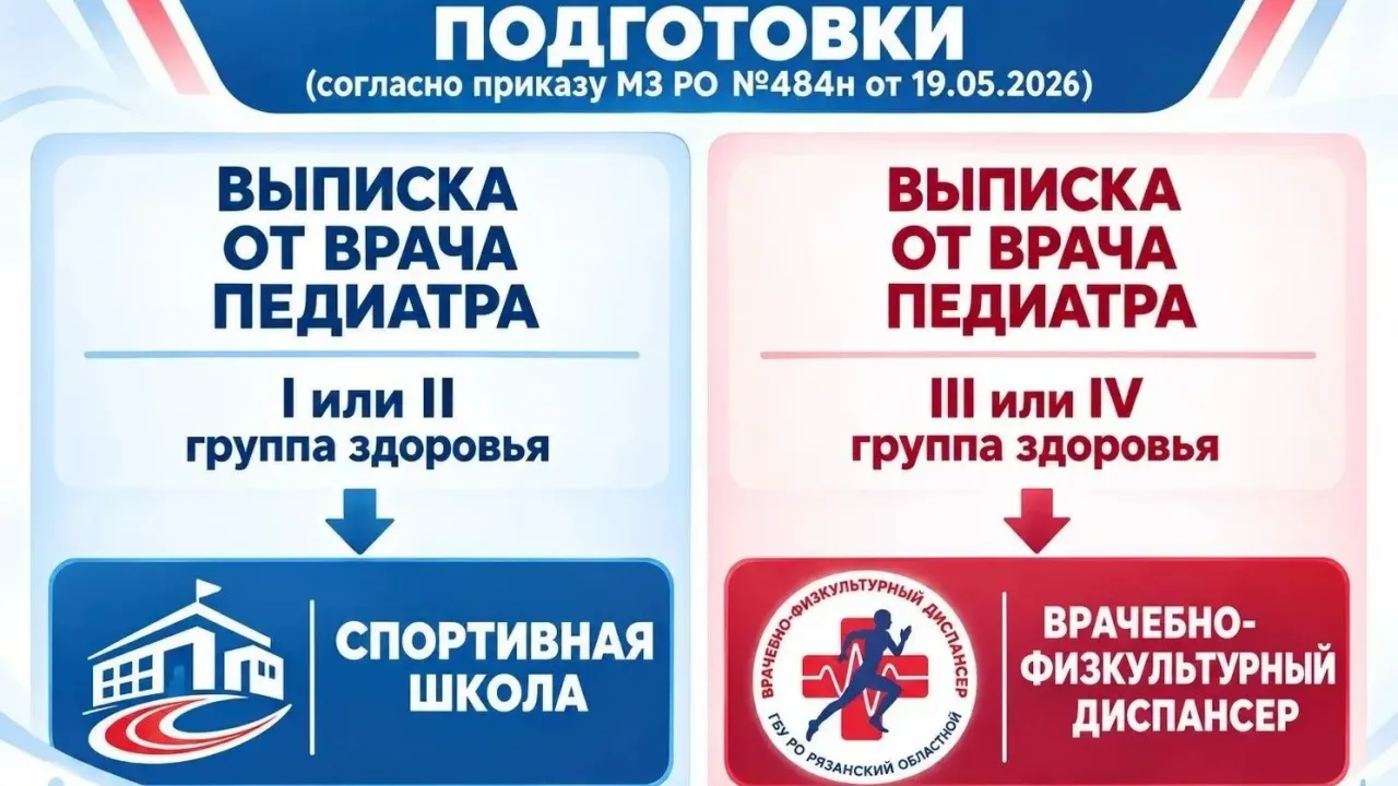 С 1 сентября 2026 года меняется порядок медицинских допусков к занятиям спортом — Рязань Сейчас