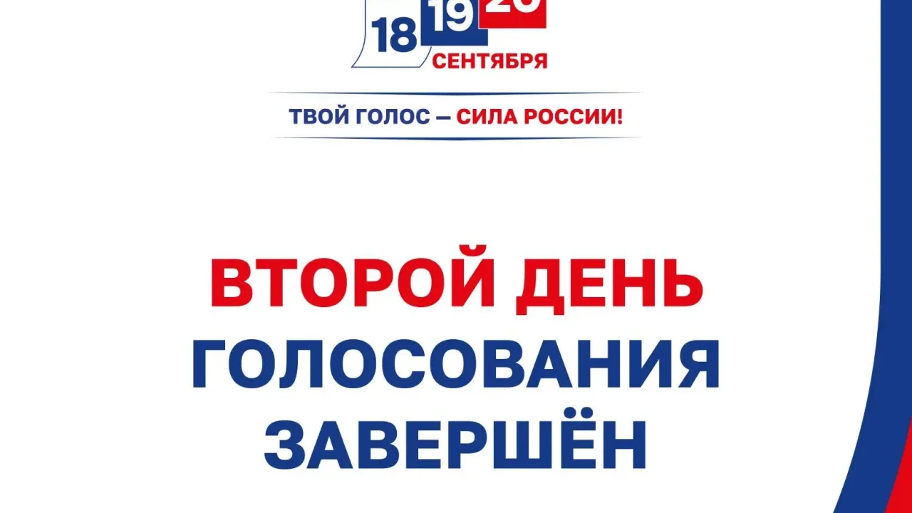 В Рязанской области завершился второй день голосования, явка составила 41,14% — Рязань Сейчас