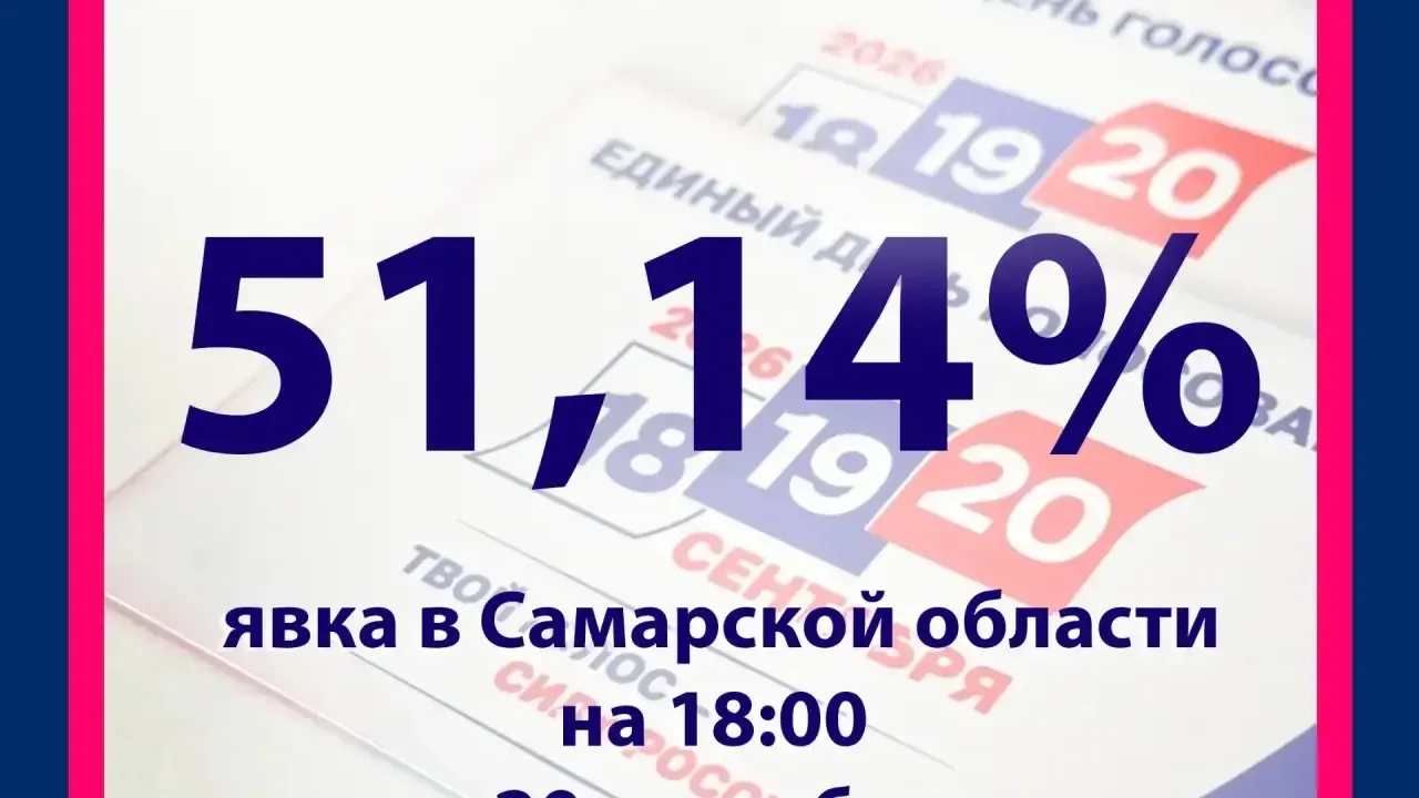 Явка на выборах в Самарской области превысила 50 % — Самара Сейчас