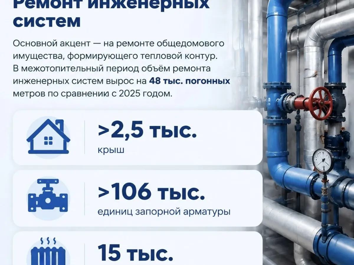 В Петербурге завершили подготовку жилищного фонда к отопительному сезону