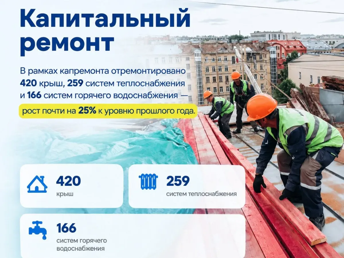 В Петербурге завершили подготовку жилищного фонда к отопительному сезону