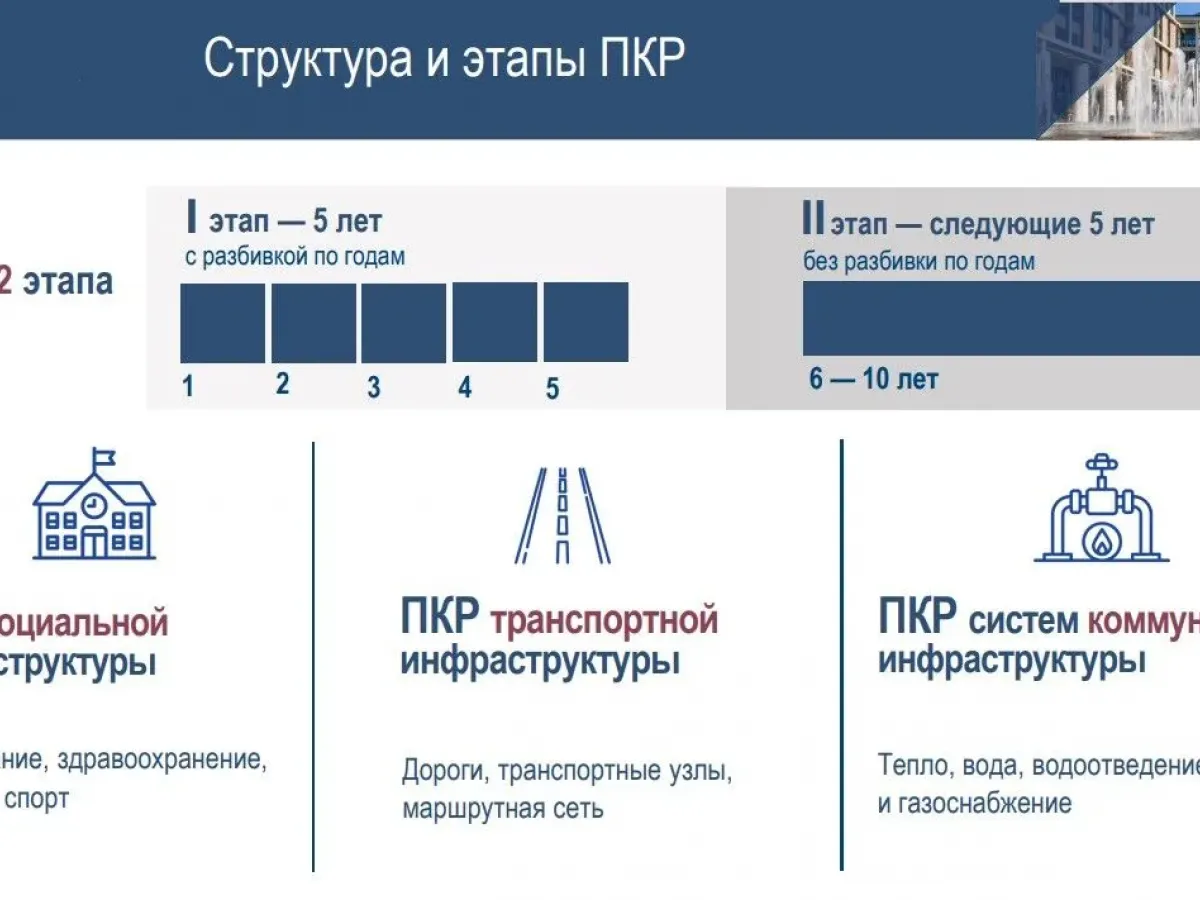 В Петербурге запускают разработку программ комплексного развития районов