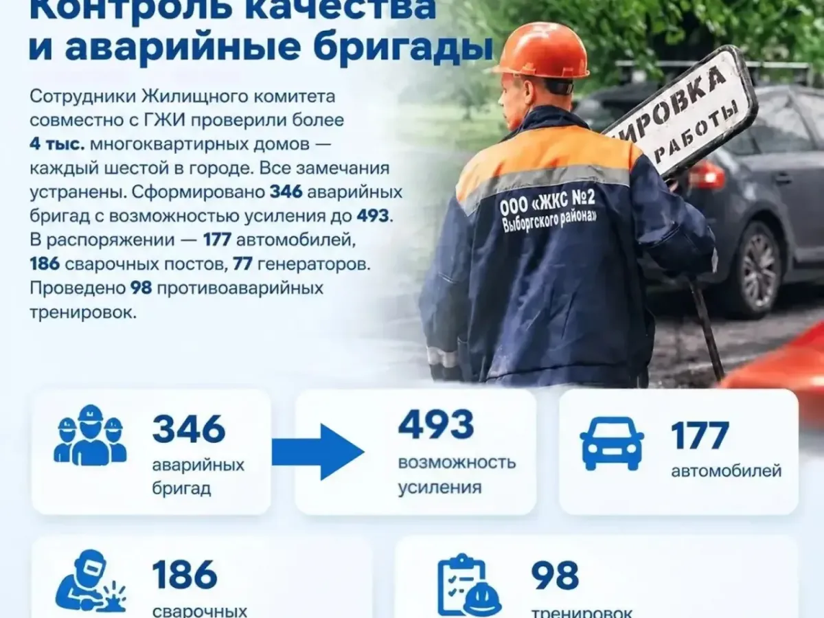 В Петербурге завершили подготовку жилищного фонда к отопительному сезону