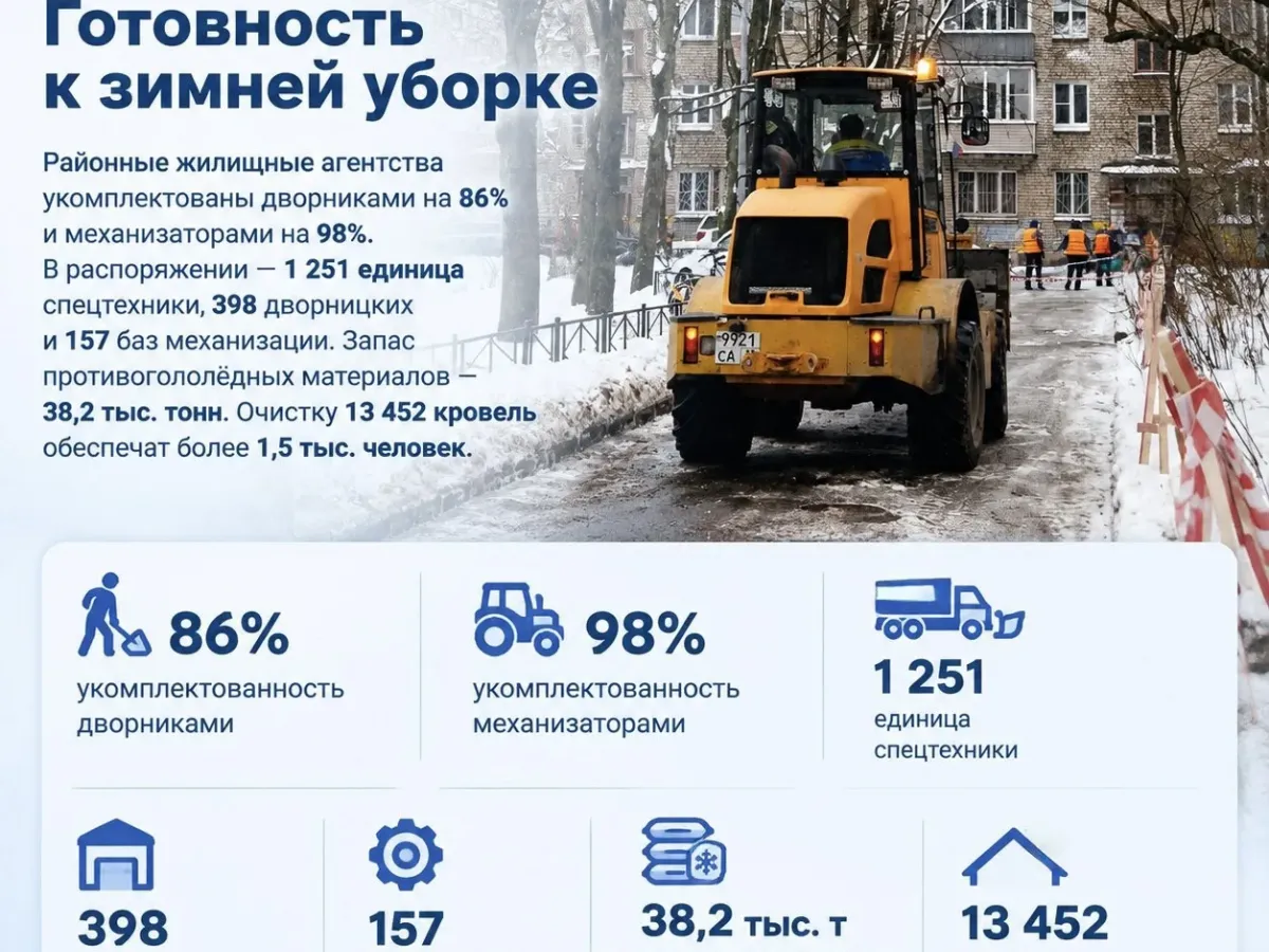 В Петербурге завершили подготовку жилищного фонда к отопительному сезону
