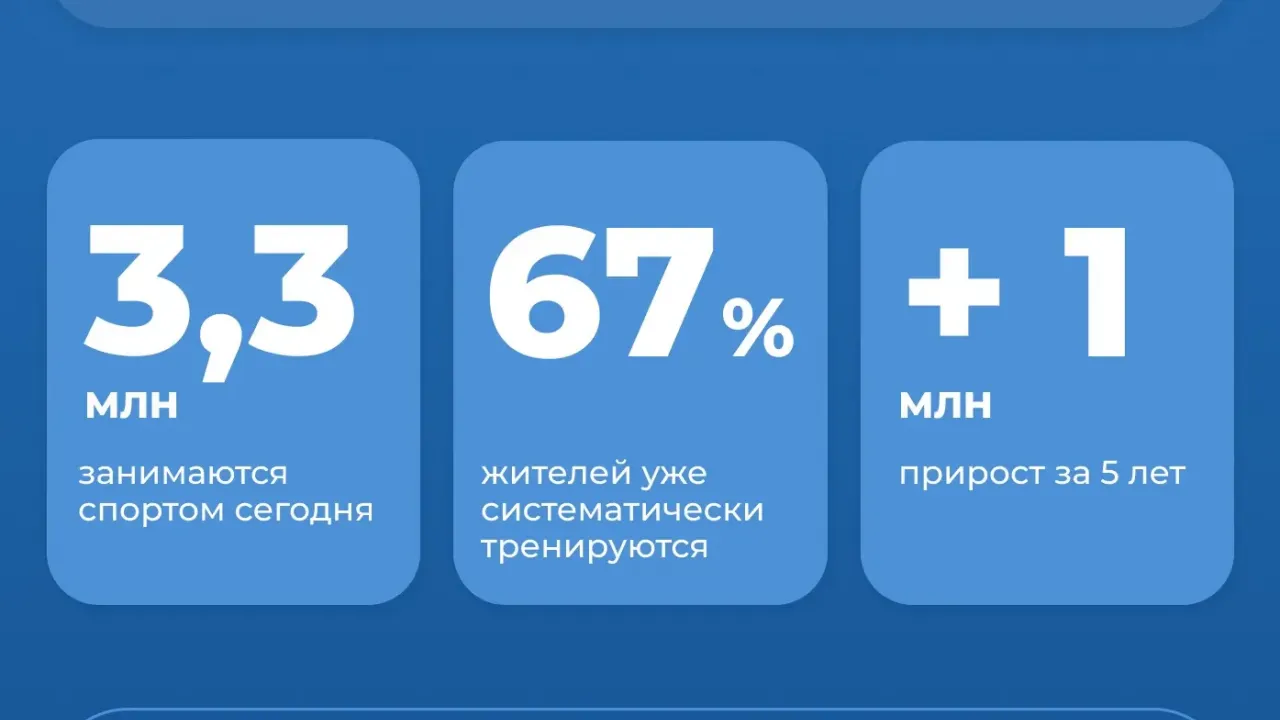 В Петербурге к 2030 году планируют обеспечить спортинфраструктурой 75% жителей — Санкт-Петербург Сейчас