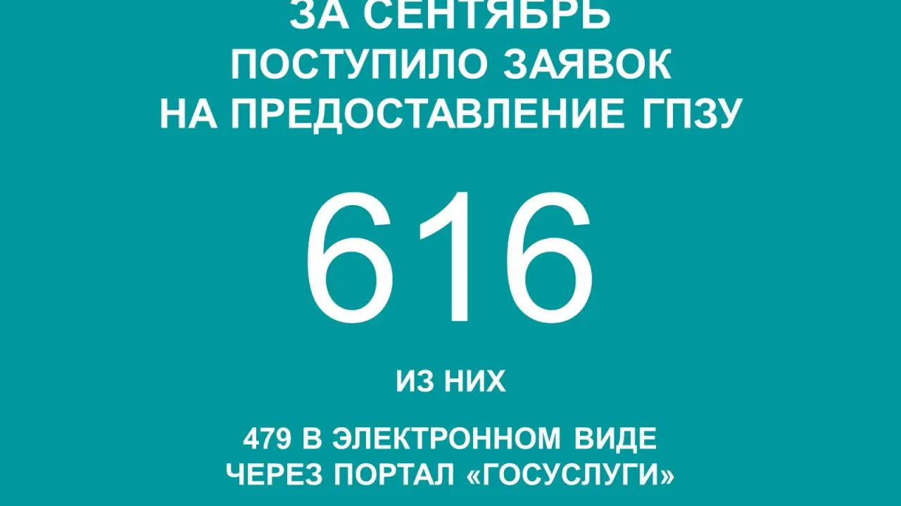 За сентябрь в КГА поступило 616 заявок на градостроительный план участка — Санкт-Петербург Сейчас