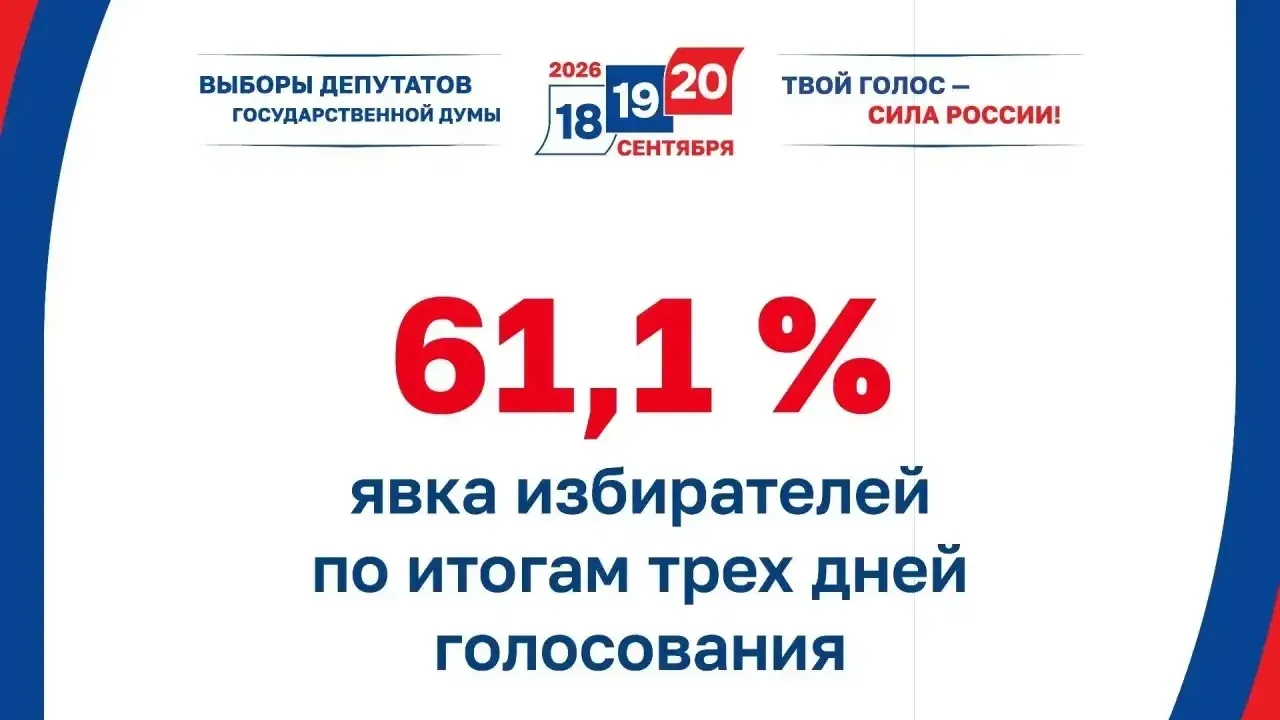 В Смоленской области подвели итоги выборов депутатов Госдумы