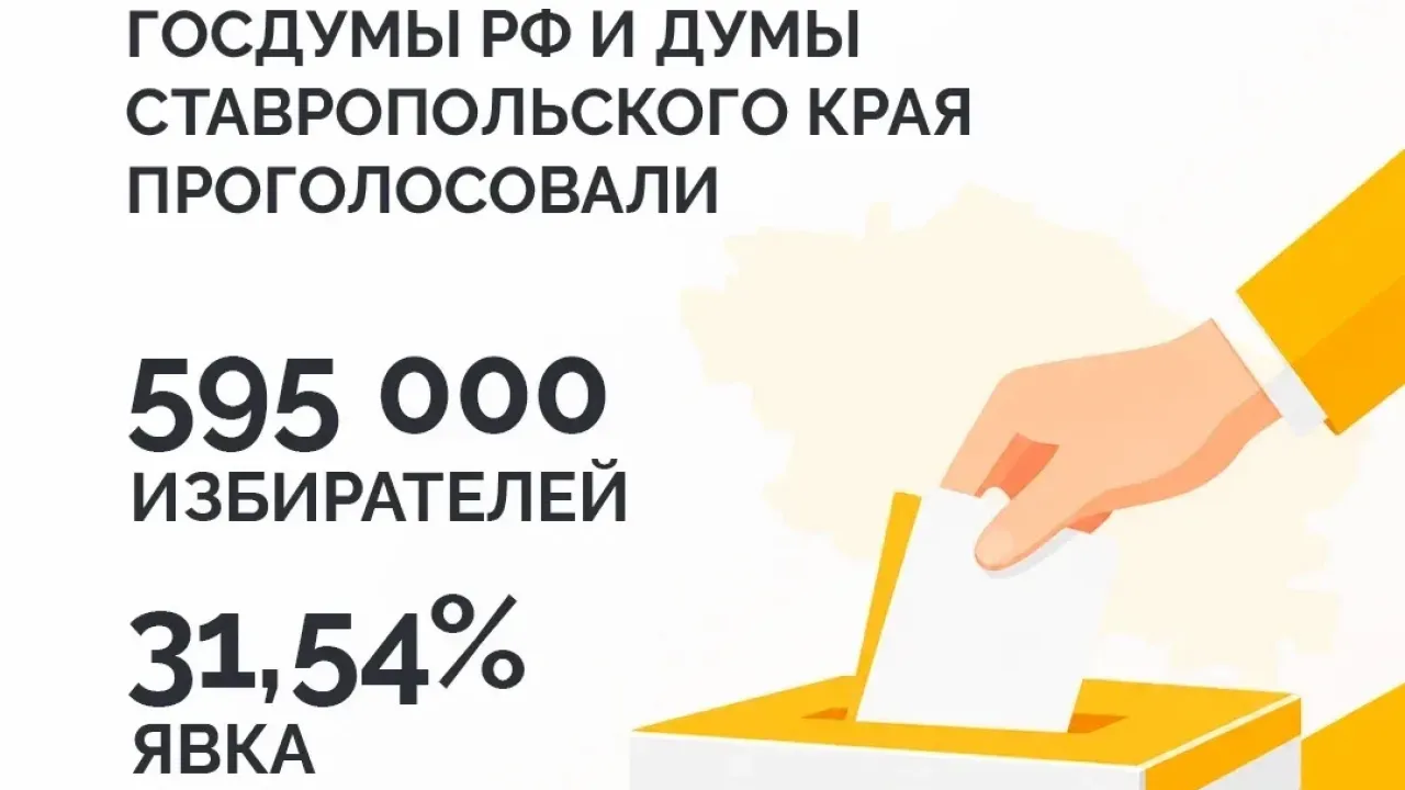 На Ставрополье в первый день выборов проголосовали 595 тысяч избирателей — Ставрополь Сейчас