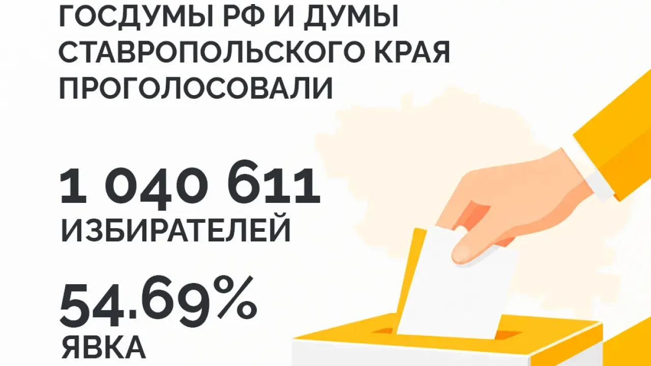 На выборах в Госдуму и Думу Ставрополья проголосовали 1 040 611 избирателей — Ставрополь Сейчас