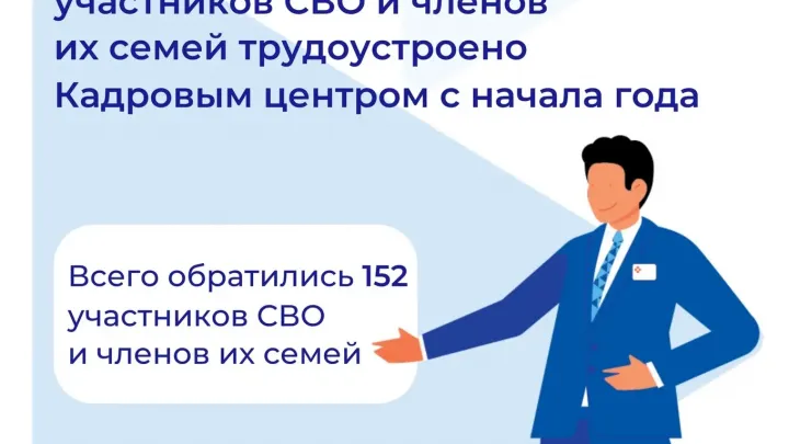 Около 103 участников СВО и их близких трудоустроили в Тамбовской области с начала года — Тамбов Сейчас