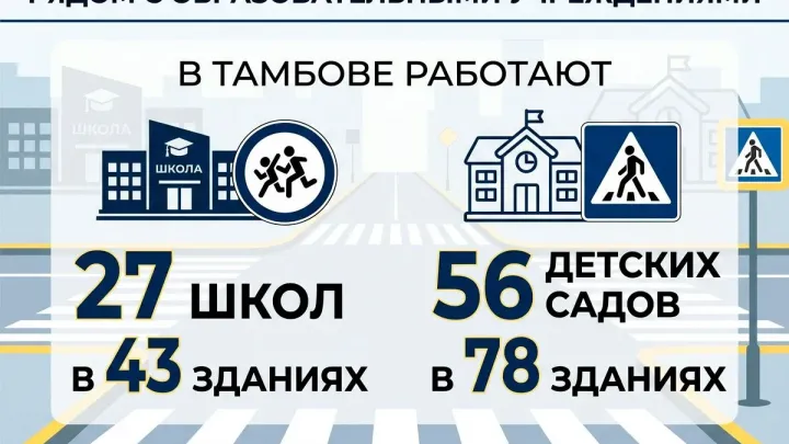 В Тамбове перед новым учебным годом обновляют дорожную разметку и знаки — Тамбов Сейчас