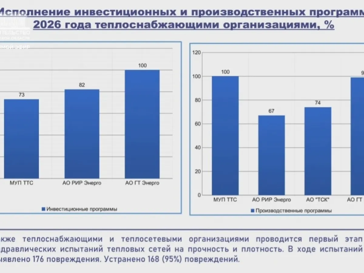 В Тамбовской области завершается подготовка к отопительному сезону 2026/2027 годов