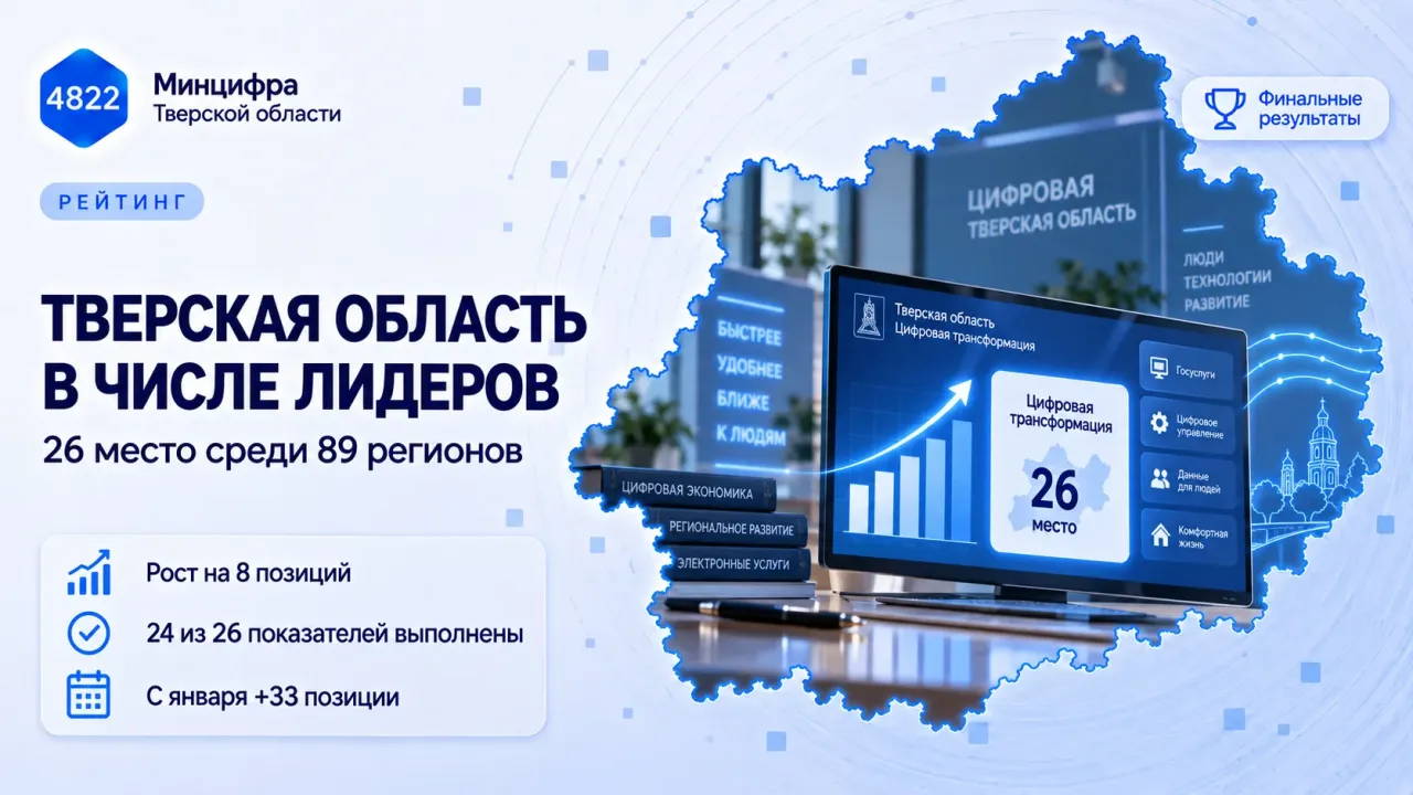 Тверская область поднялась на 26-е место в федеральном рейтинге цифровой трансформации — Тверь Сейчас