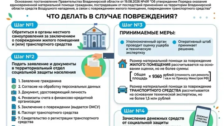 Во Владимирской области утвердили порядок выплат за повреждённое жильё и автомобили — Владимир Сейчас