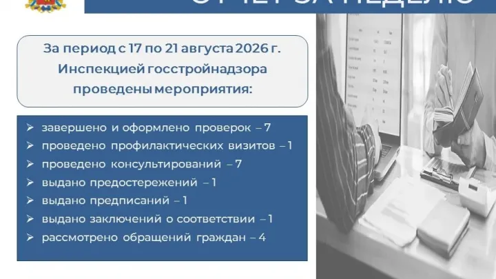 Госстройнадзор Владимирской области представил отчет за 17–21 августа — Владимир Сейчас