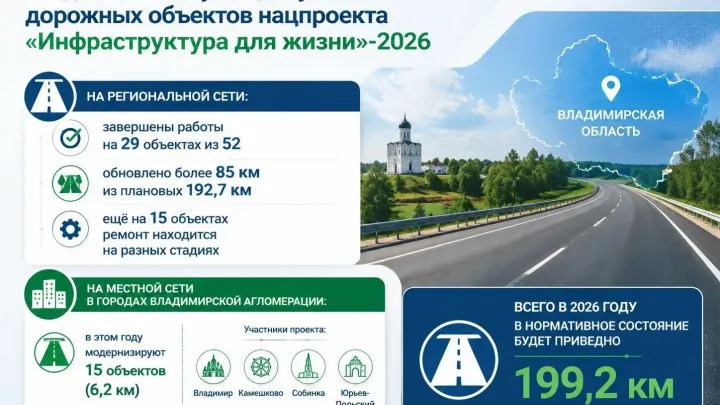 Во Владимирской области активно идет дорожный сезон — Владимир Сейчас
