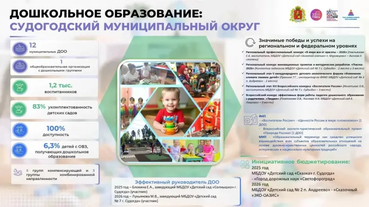 В Судогодском округе рассказали о проектах и модернизации детских садов — Владимир Сейчас