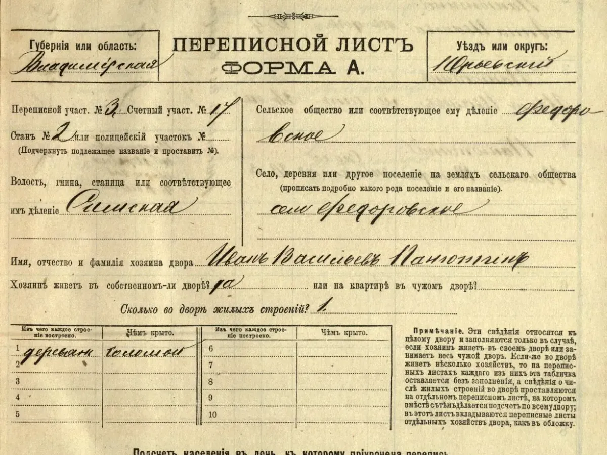 Госархив оцифровал переписные листы переписи 1897 года по Юрьевскому уезду