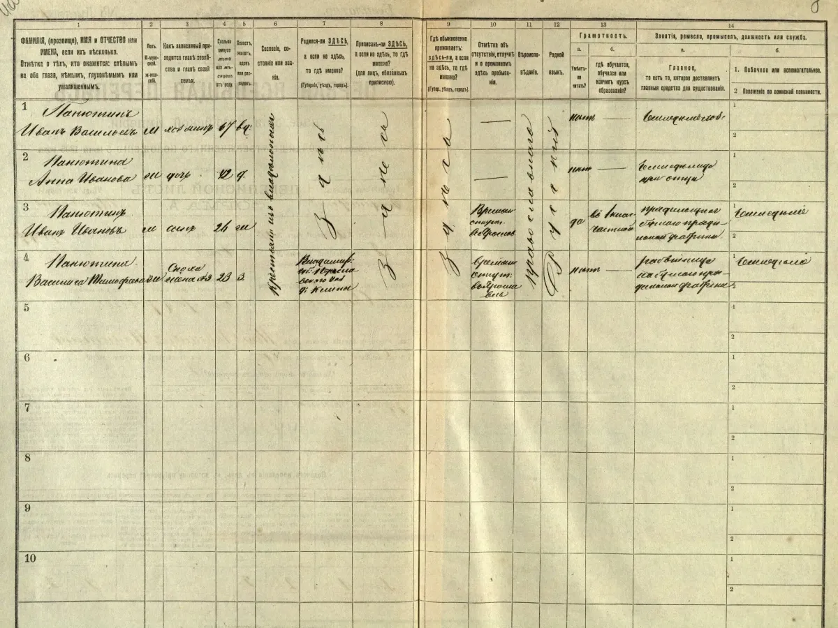 Госархив оцифровал переписные листы переписи 1897 года по Юрьевскому уезду