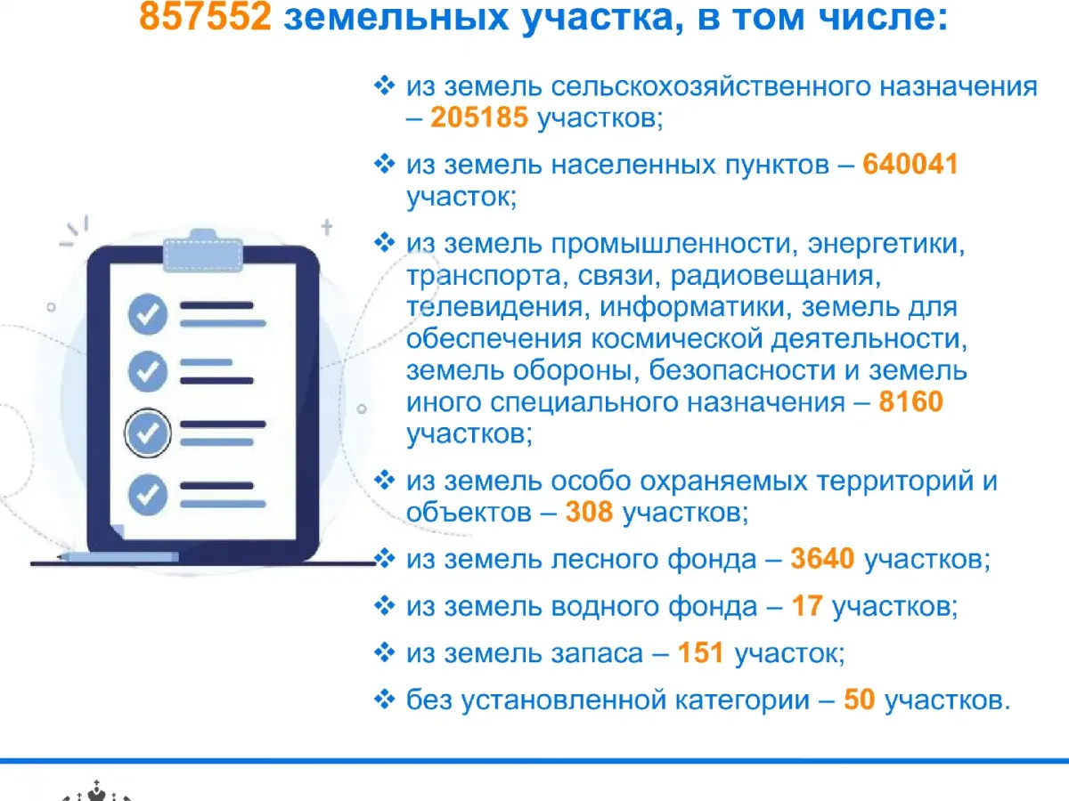 Во Владимирской области проходит государственная кадастровая оценка земельных участков