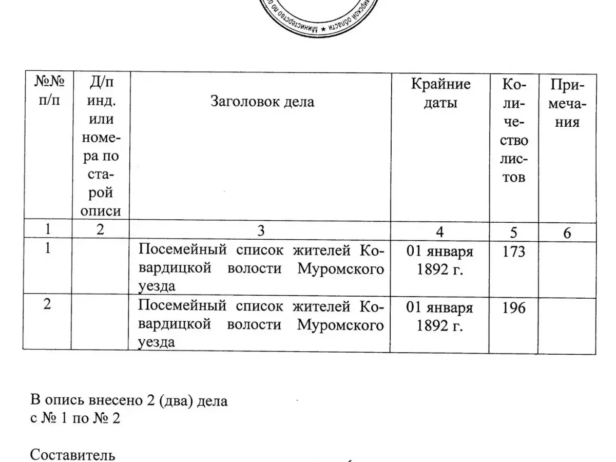 В архиве Владимирской области обнаружили два ранее неучтённых посемейных списка