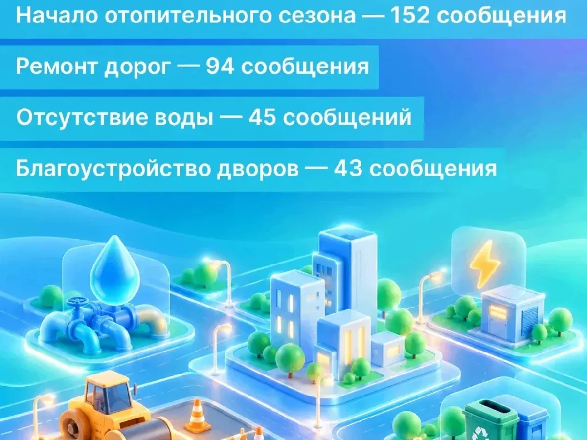 За неделю в систему «Инцидент-менеджмент» поступило 1 329 обращений жителей области