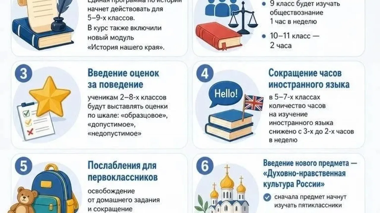 Изменения в школьном расписании и оценки за поведение вступят в силу с 1 сентября 2026 года — Владимир Сейчас