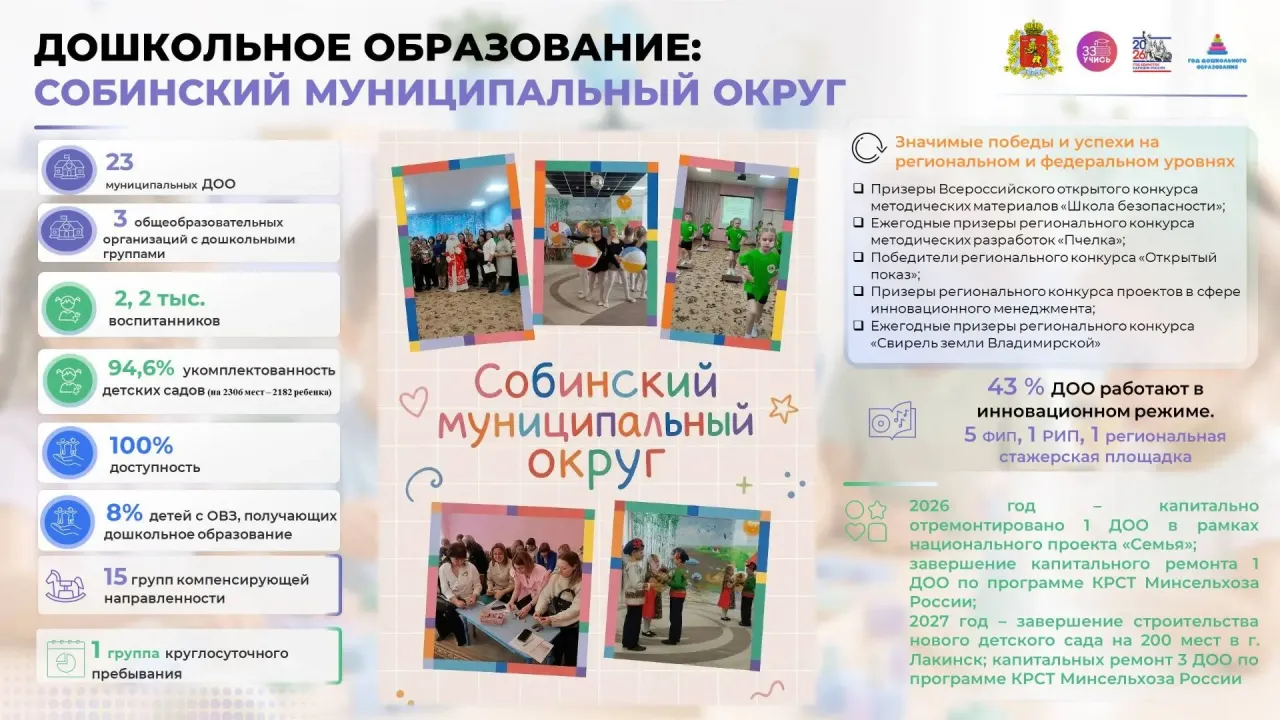 В Собинском округе обеспечен стопроцентный охват дошкольным образованием — Владимир Сейчас