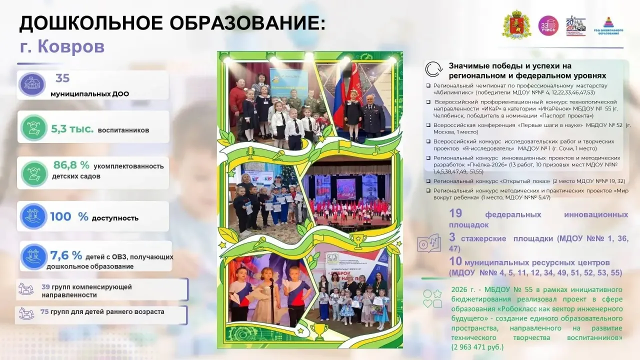 В Коврове 35 дошкольных учреждений посещают 5,3 тыс. воспитанников — Владимир Сейчас