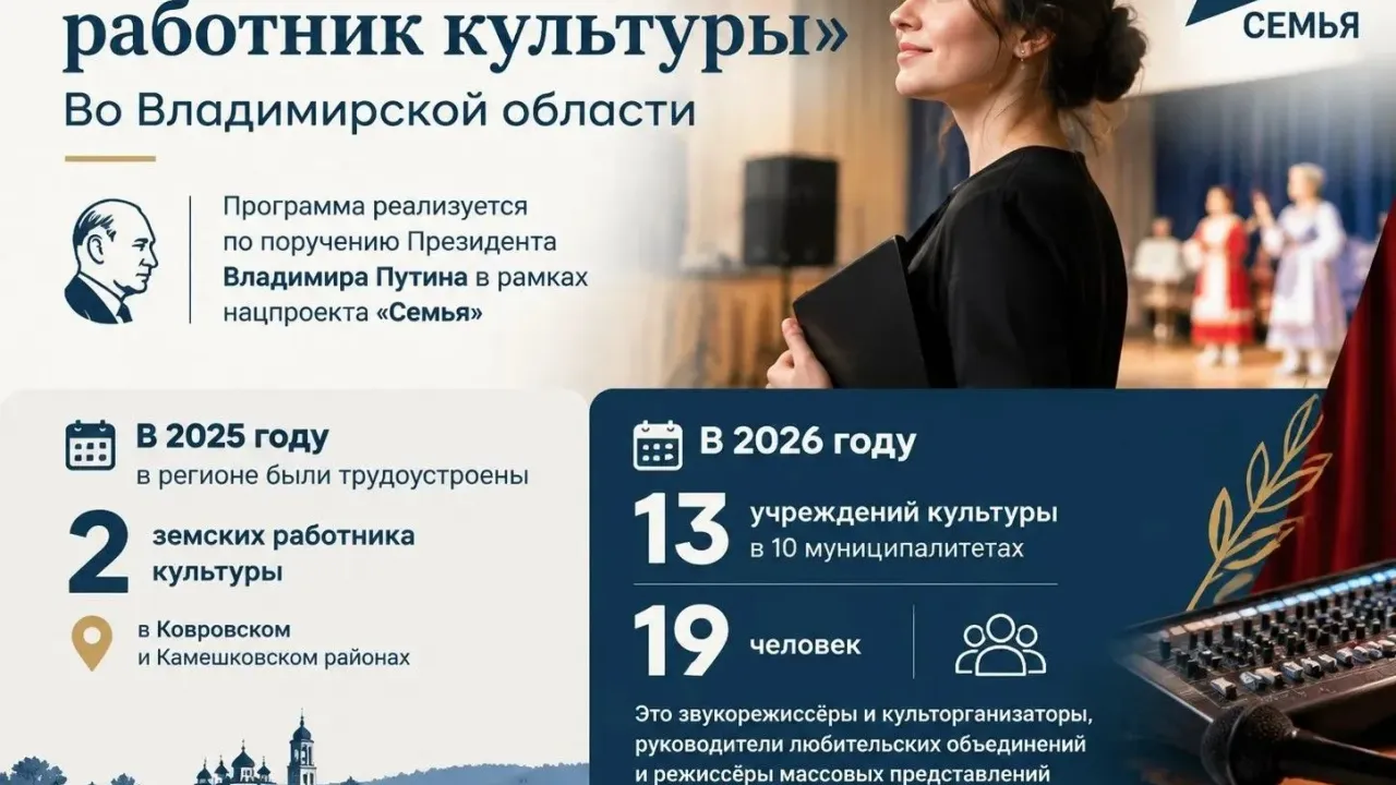 Во Владимирской области рассказали о программе «Земский работник культуры» — Владимир Сейчас