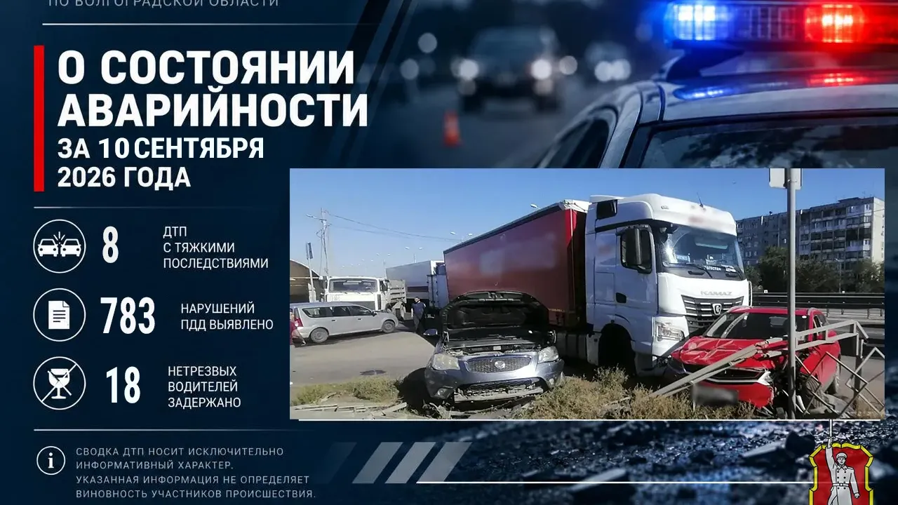 В Волгоградской области за сутки зарегистрировали 8 ДТП с тяжкими последствиями — Волгоград Сейчас