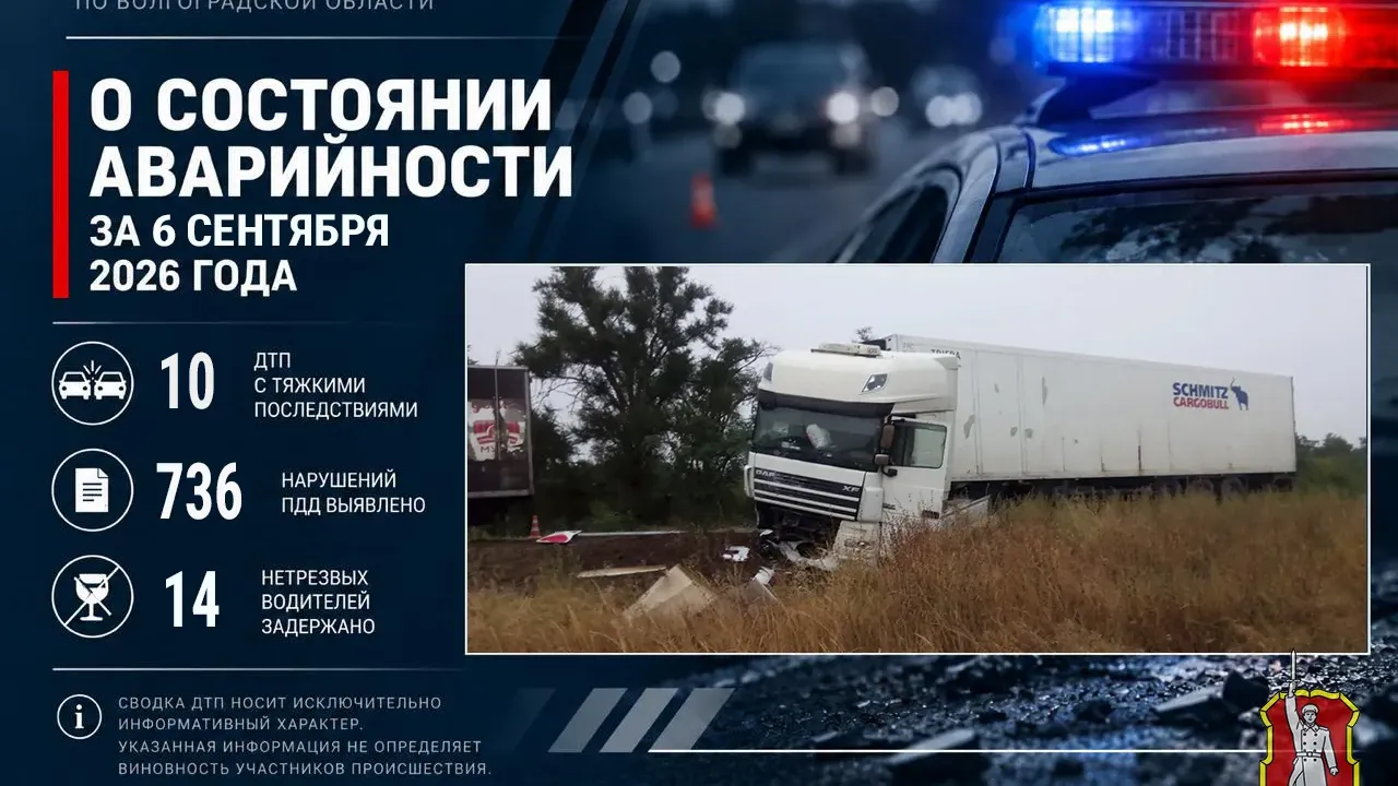 В Волгоградской области за сутки произошло 10 ДТП с тяжкими последствиями — Волгоград Сейчас
